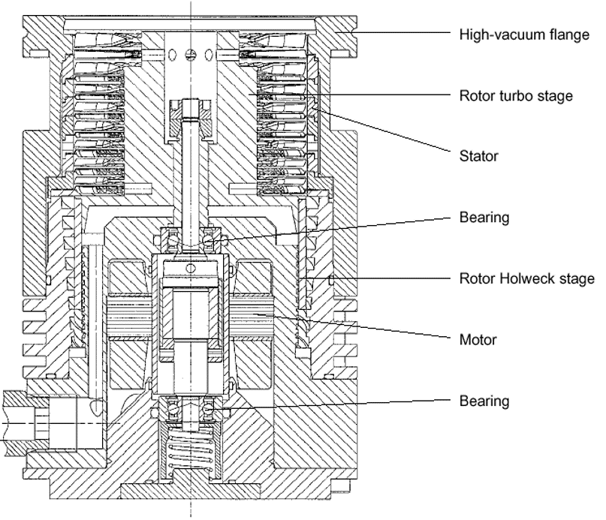 Turbomolecular pumps what you need to know.