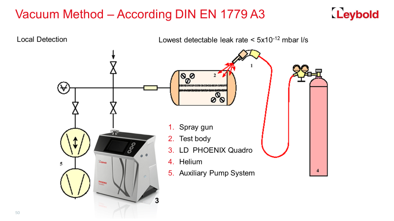 how to test for a gas leak in your home