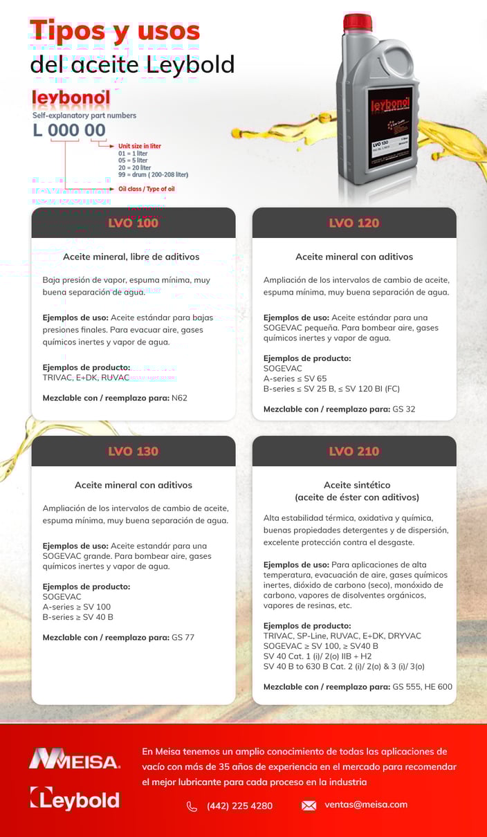 infografia-leybold-Tipos-y-usos-del-aceite-Leybold