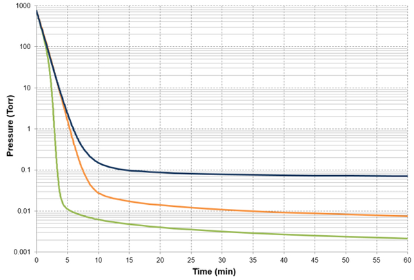 pressure vs time