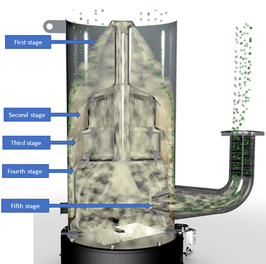 Stages of modern diffusion pumps